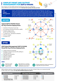 Secure network